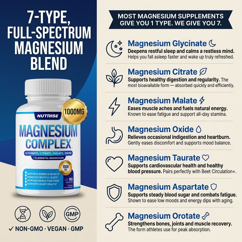 Nutrise Magnesium Complex (7-in-1 Formula)